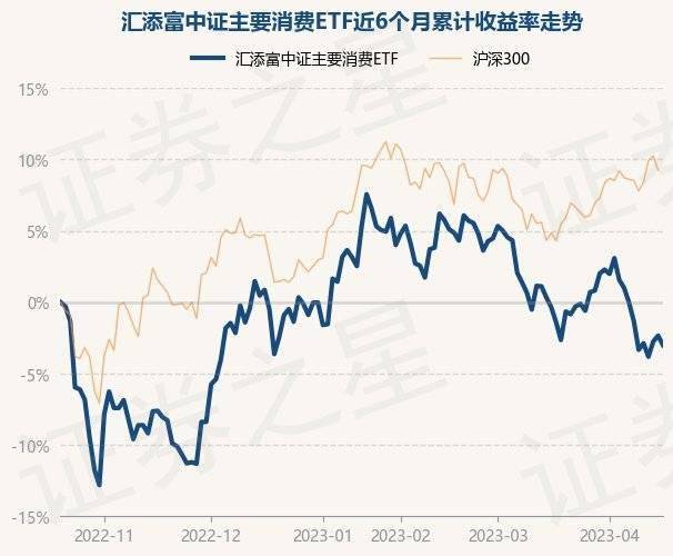 4月19日基金净值：汇添富中证主要消费ETF最新净值1.0107<strong></p>
<p>汇添富移动互联股票基金</strong>，跌0.68%