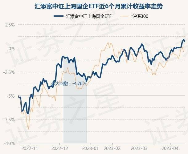 4月19日基金净值：汇添富中证上海国企ETF最新净值0.8375<strong></p>
<p>汇添富移动互联股票基金</strong>，跌0.38%