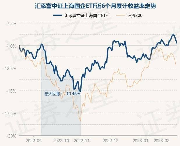 2月17日基金净值：汇添富中证上海国企ETF最新净值0.8089<strong></p>
<p>汇添富移动互联股票基金</strong>，跌0.71%