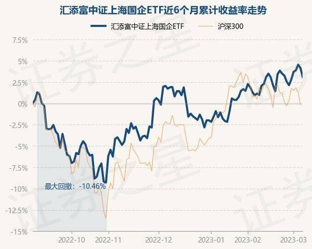 3月7日基金净值：汇添富中证上海国企ETF最新净值0.8221<strong></p>
<p>汇添富移动互联股票基金</strong>，跌1.02%