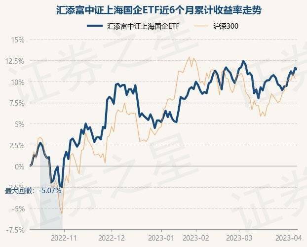 4月10日基金净值：汇添富中证上海国企ETF最新净值0.8263<strong></p>
<p>汇添富移动互联股票基金</strong>，跌0.17%