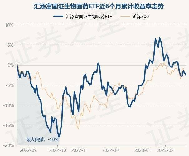 2月22日基金净值：汇添富国证生物医药ETF最新净值0.577<strong></p>
<p>汇添富移动互联股票基金</strong>，跌0.47%