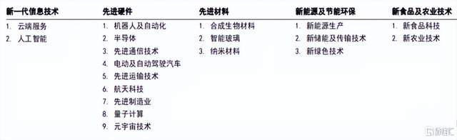 容许无盈利科企赴港上市<strong></p>
<p>股票上市规则</strong>！港交所3月将修改主板上市规则