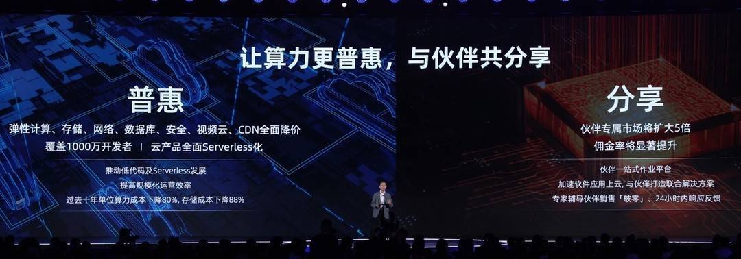 阿里云核心产品价格全线下调<strong></p>
<p>股票价格计算</strong>，云计算市场迎来价格战