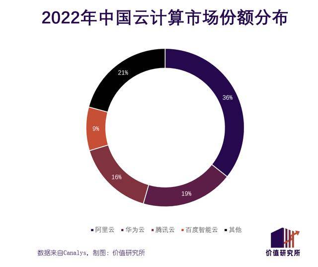 阿里云罕见大降价<strong></p>
<p>股票价格计算</strong>，云计算价格战一触即发？