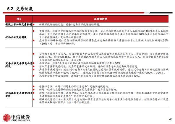 @2.13亿股民！股票交易规则这五大变化须知<strong></p>
<p>股票交易规则</strong>，新规今天实施？还有多个认识误区要避开