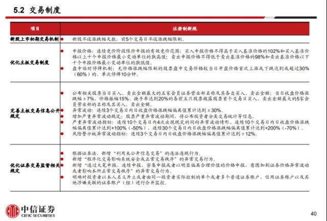 @2.13亿股民！股票交易规则这五大变化须知<strong></p>
<p>股票交易规则</strong>，新规今天实施？还有多个认识误区要避开