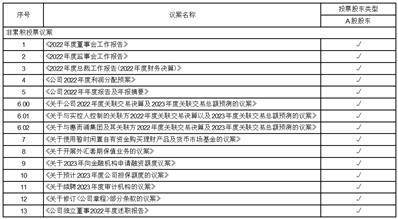 惠而浦（中国）股份有限公司关于 预计2023年度公司担保额度的公告