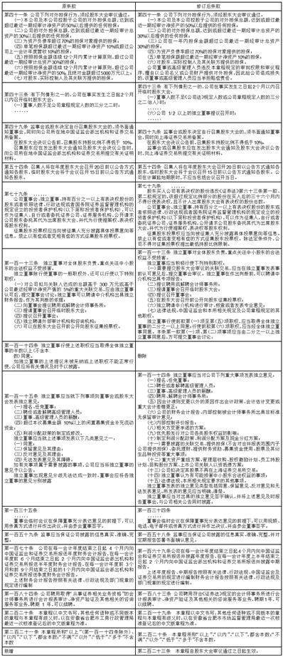 惠而浦（中国）股份有限公司关于 预计2023年度公司担保额度的公告