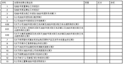 惠而浦（中国）股份有限公司关于 预计2023年度公司担保额度的公告