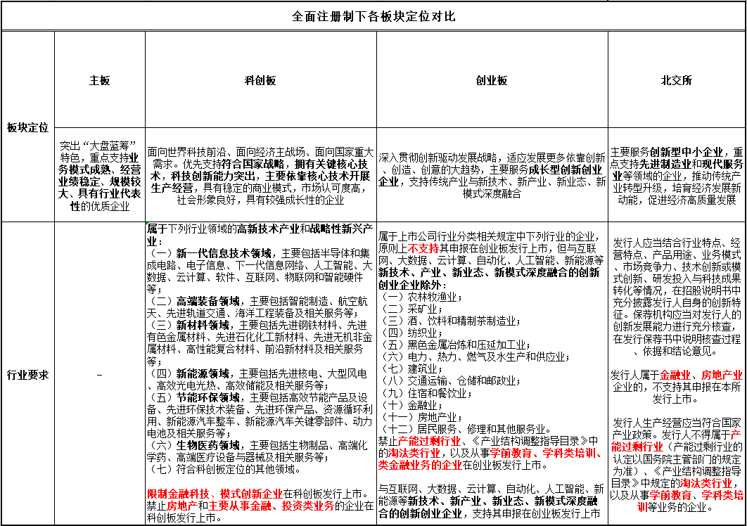 全面注册制：IPO发行条件、程序及交易制度解析<strong></p>
<p>股票交易规则</strong>！IPO审核指引（含再融资）发布