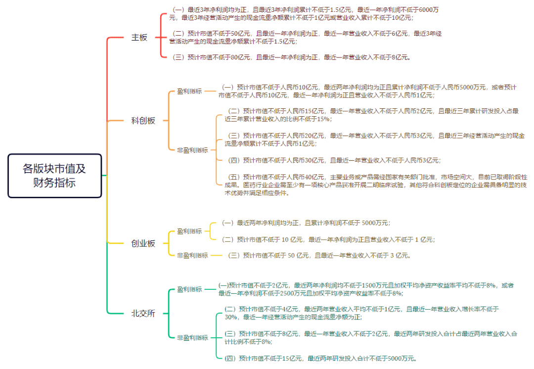 全面注册制：IPO发行条件、程序及交易制度解析<strong></p>
<p>股票交易规则</strong>！IPO审核指引（含再融资）发布