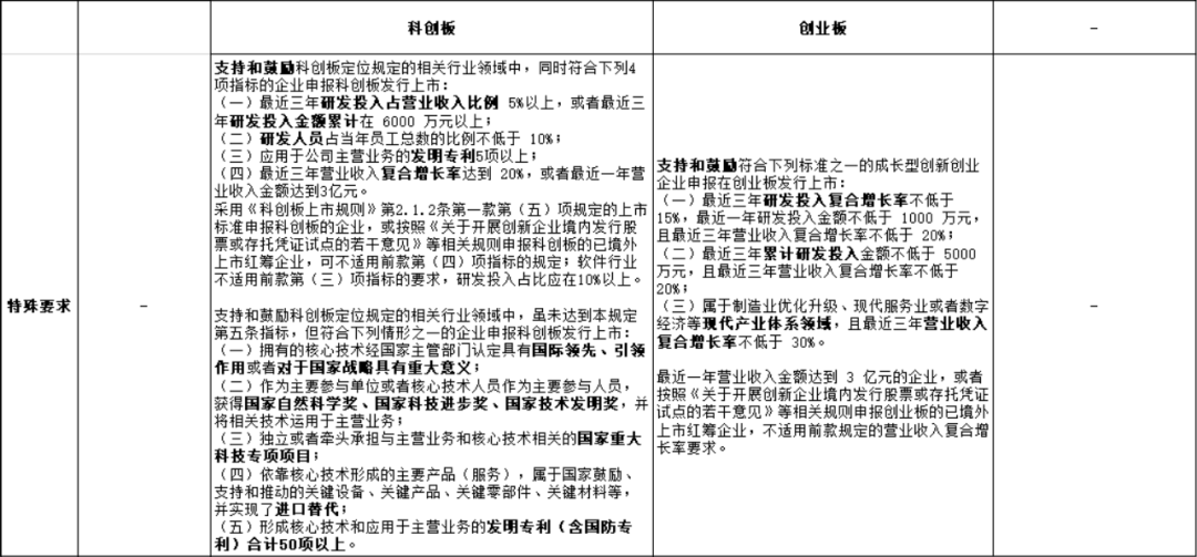全面注册制：IPO发行条件、程序及交易制度解析<strong></p>
<p>股票交易规则</strong>！IPO审核指引（含再融资）发布