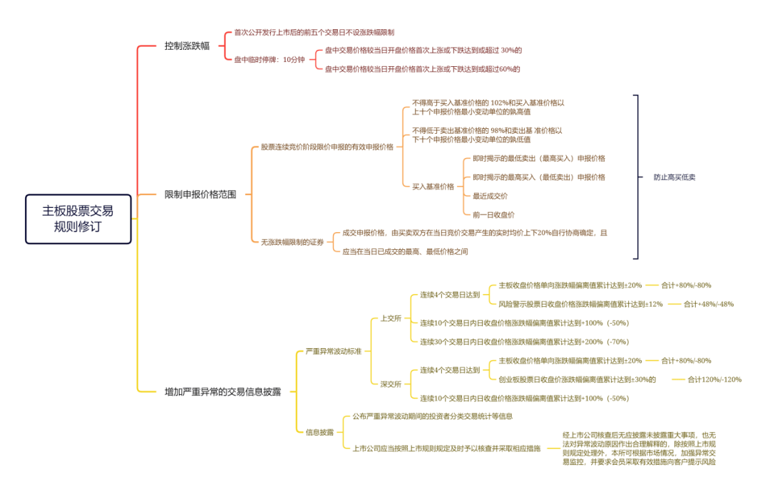 全面注册制：IPO发行条件、程序及交易制度解析<strong></p>
<p>股票交易规则</strong>！IPO审核指引（含再融资）发布