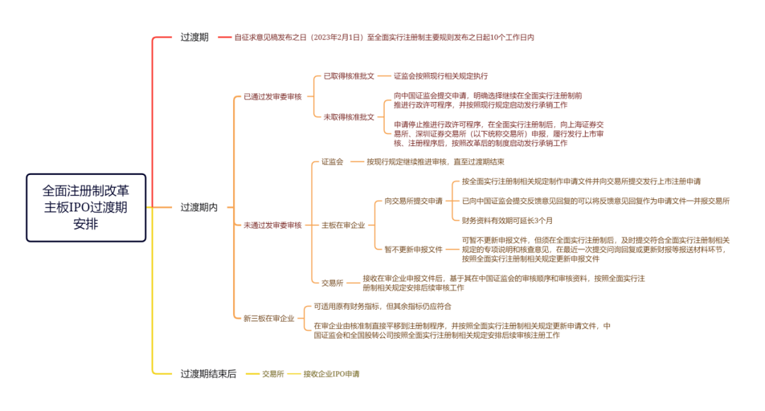 全面注册制：IPO发行条件、程序及交易制度解析<strong></p>
<p>股票交易规则</strong>！IPO审核指引（含再融资）发布