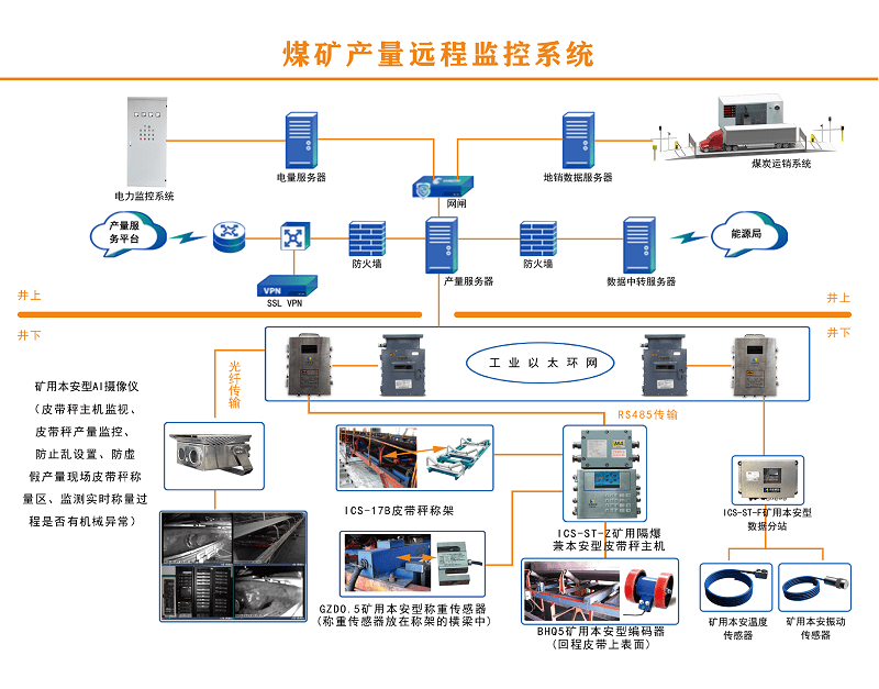 煤炭产量远程监控系统由哪些组成<strong></p>
<p>煤炭股票有哪些</strong>？有何特点？