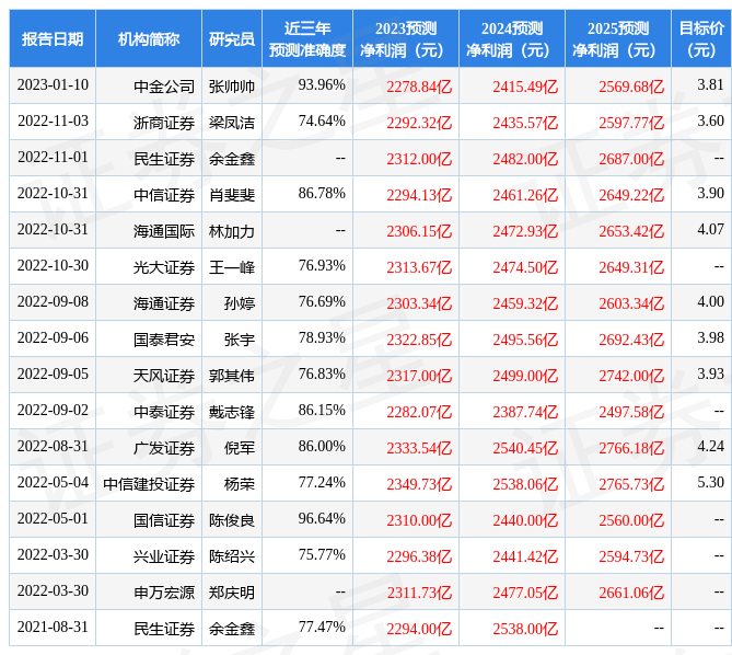 中泰证券：给予中国银行增持评级