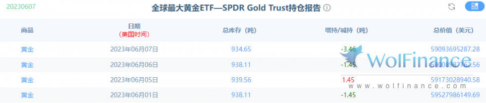 6月8日黄金行情分析：黄金回落探底<strong></p>
<p>黄金行情</strong>，日线继续保持震荡