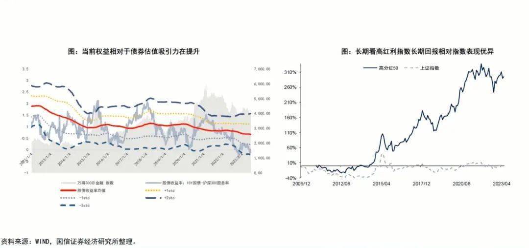 国信证券孔祥：存款高增对股市半年后有显著利好 当前高股息策略凸显吸引力