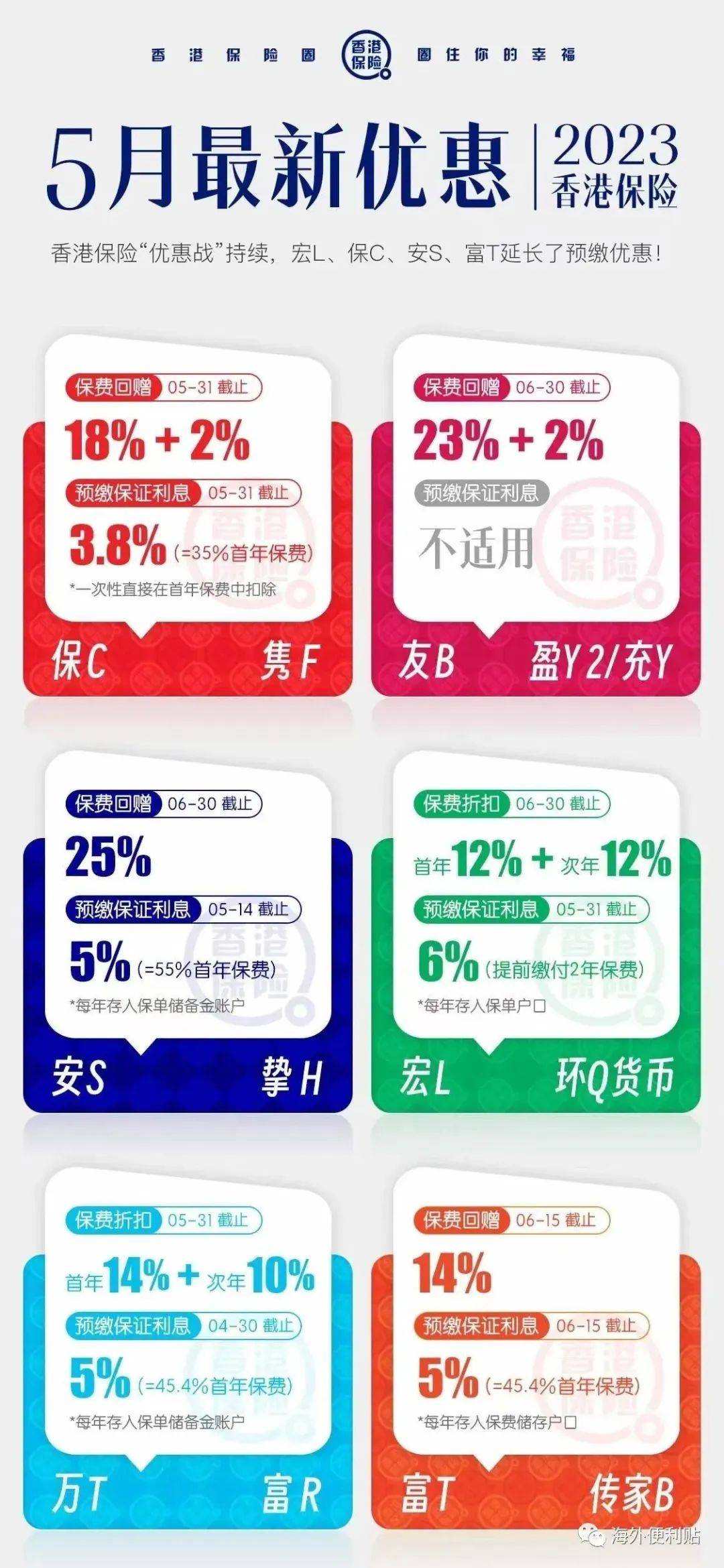 每年5万美金的外汇额度可以可以这样用<strong></p>
<p>美金外汇</strong>！