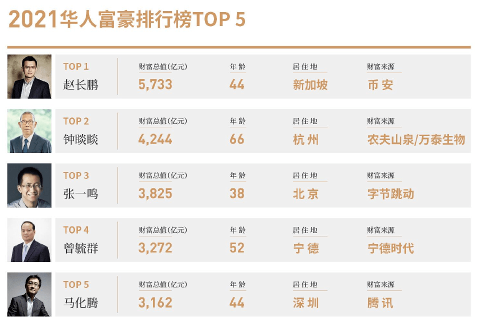 美国证监会“追杀”币安老板<strong></p>
<p>币安行情</strong>，里面甚至有点公报私仇的成分？