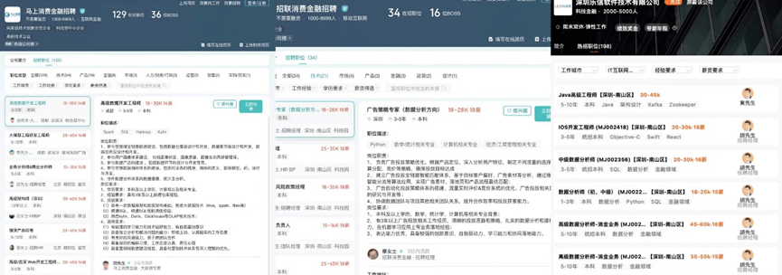 月薪60K<strong></p>
<p>金融行情</strong>！消费金融最新招聘行情一览