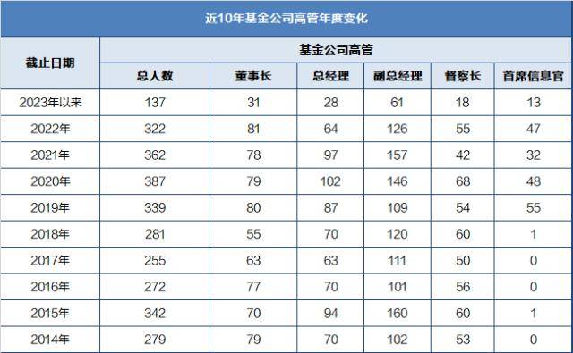 基金早班车|大金融行情可否持续<strong></p>
<p>金融行情</strong>？ 外资真金白银表达对大金融乐观预期