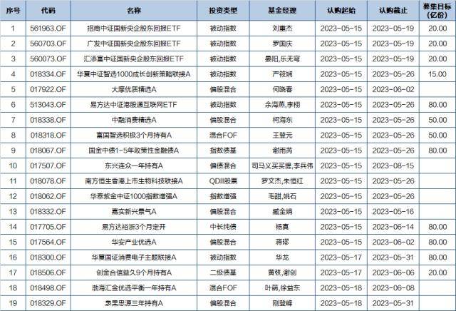 基金早班车|大金融行情可否持续<strong></p>
<p>金融行情</strong>？ 外资真金白银表达对大金融乐观预期