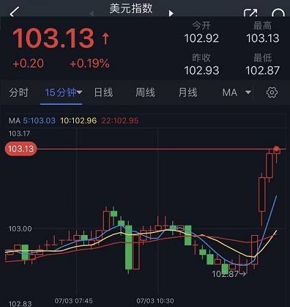 黄金突发跳水行情<strong></p>
<p>交易行情</strong>！金价刚刚跌破1915美元 黄金最新日内交易分析