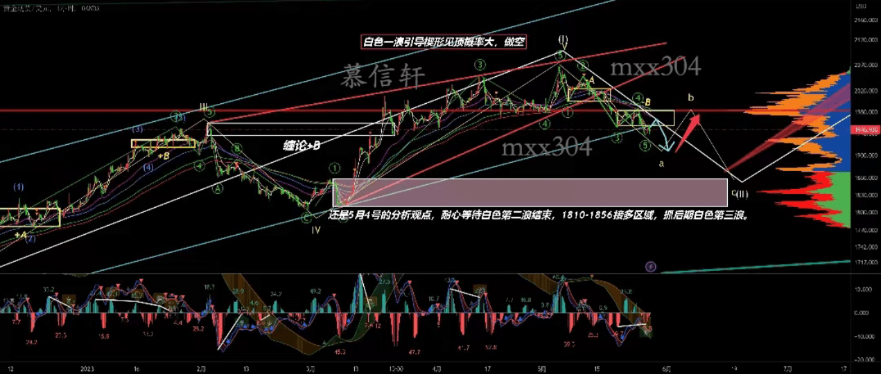 慕信轩：新手交易如何把握数据行情<strong></p>
<p>交易行情</strong>？