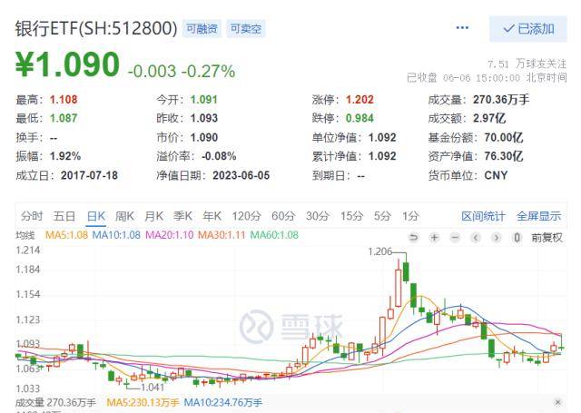 银行ETF（512800）重获资金关注<strong></p>
<p>交易行情</strong>，“中特估”行情或再起？机构：聚焦两大交易主线、关注三重边际变化