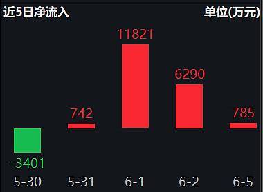 银行ETF（512800）重获资金关注<strong></p>
<p>交易行情</strong>，“中特估”行情或再起？机构：聚焦两大交易主线、关注三重边际变化