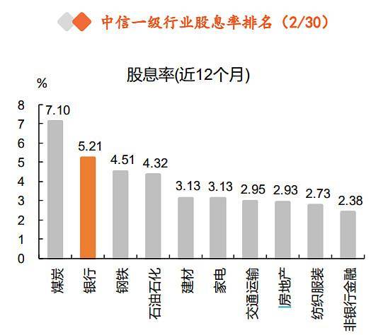 银行ETF（512800）重获资金关注<strong></p>
<p>交易行情</strong>，“中特估”行情或再起？机构：聚焦两大交易主线、关注三重边际变化