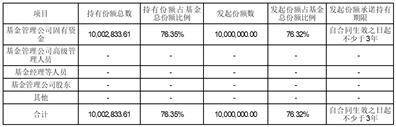 南方基金管理股份有限公司 关于旗下基金投资关联方承销可转换 公司债券的关联交易公告