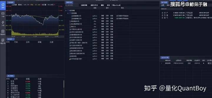 QMT量化交易软件怎么使用<strong></p>
<p>公司债券怎么交易</strong>？