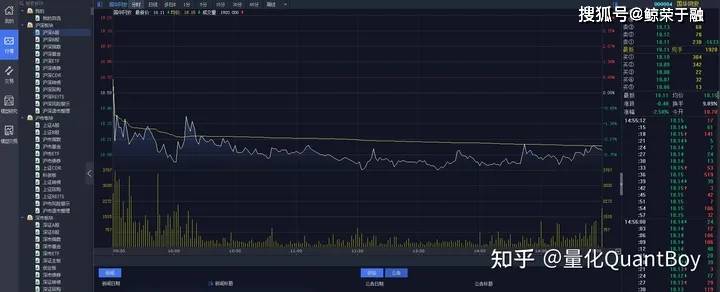 QMT量化交易软件怎么使用<strong></p>
<p>公司债券怎么交易</strong>？