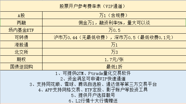 券商有快速交易通道吗<strong></p>
<p>公司债券怎么交易</strong>？什么是快速交易通道？怎么开？