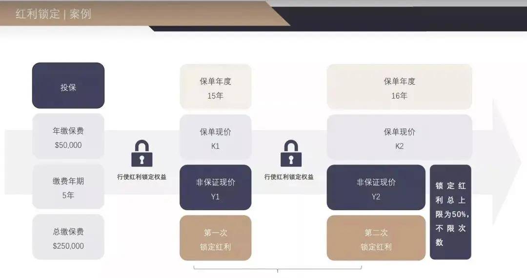 首年8折？香港宏利的环球货币保障计划<strong></p>
<p>货币怎么买</strong>，值得买吗？