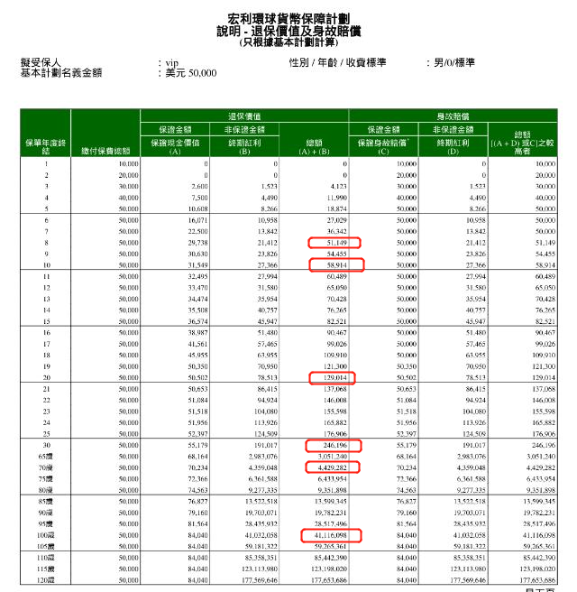 首年8折？香港宏利的环球货币保障计划<strong></p>
<p>货币怎么买</strong>，值得买吗？
