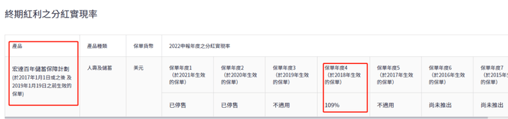 首年8折？香港宏利的环球货币保障计划<strong></p>
<p>货币怎么买</strong>，值得买吗？