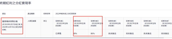 首年8折？香港宏利的环球货币保障计划<strong></p>
<p>货币怎么买</strong>，值得买吗？