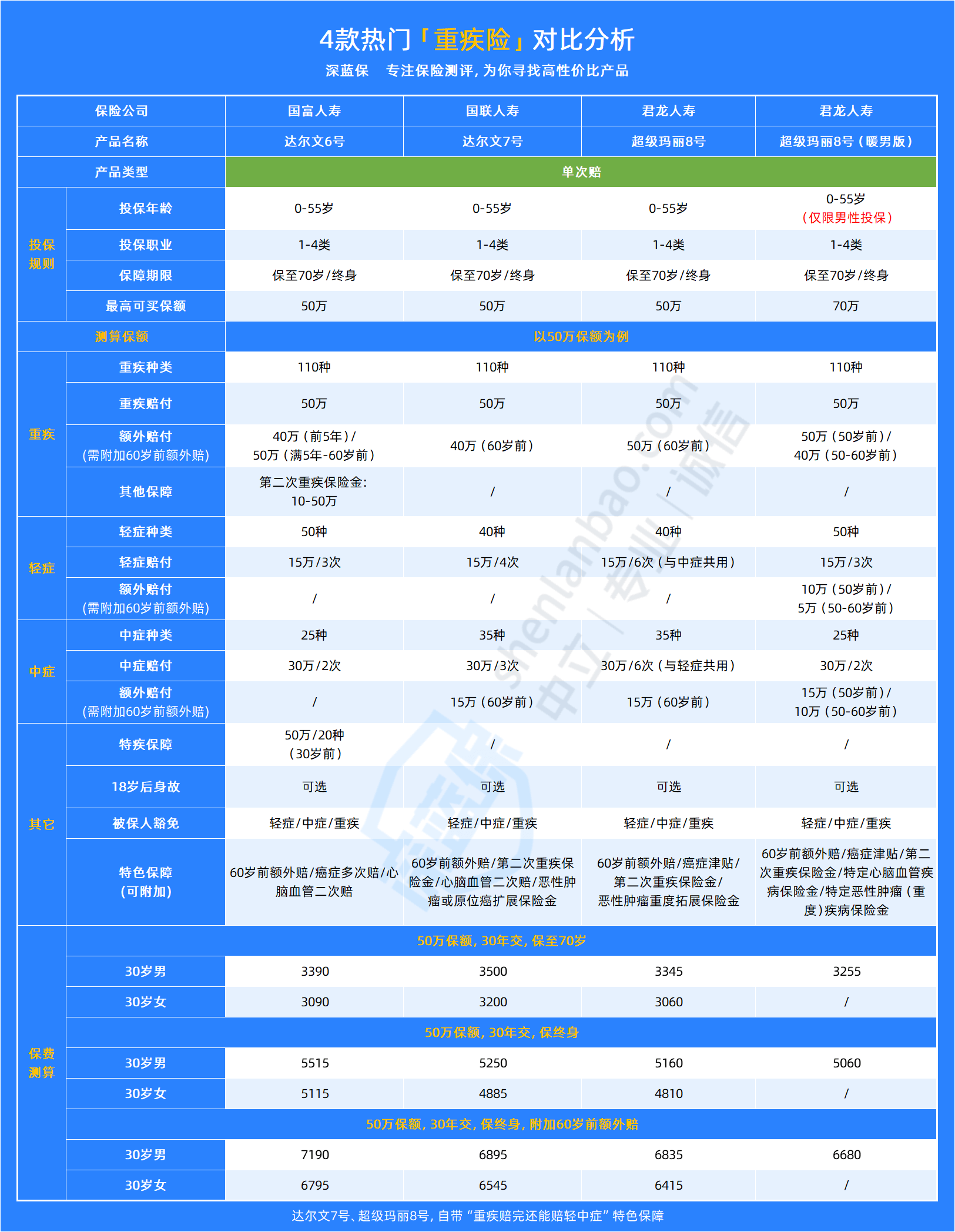 买重疾险一般多少钱<strong></p>
<p>货币怎么买</strong>？怎么买才能省钱？