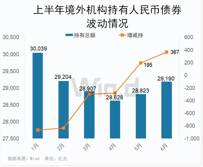 连续增持人民币债券资产<strong></p>
<p>怎么买币</strong>，外资再度开启买买买！