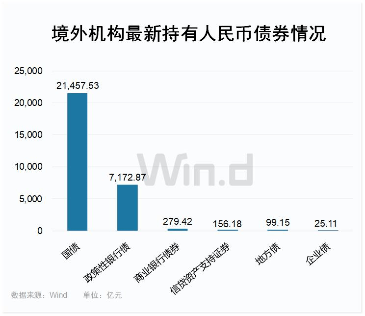 连续增持人民币债券资产<strong></p>
<p>怎么买币</strong>，外资再度开启买买买！