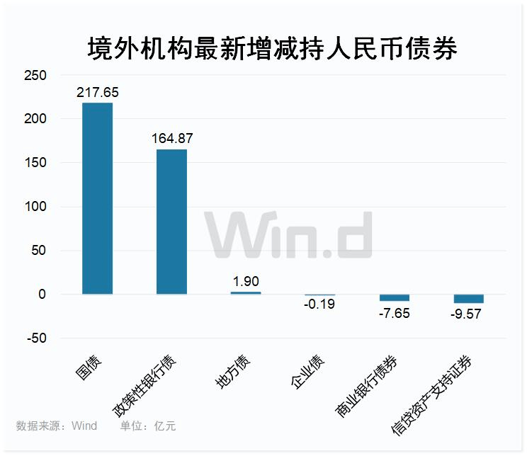 连续增持人民币债券资产<strong></p>
<p>怎么买币</strong>，外资再度开启买买买！