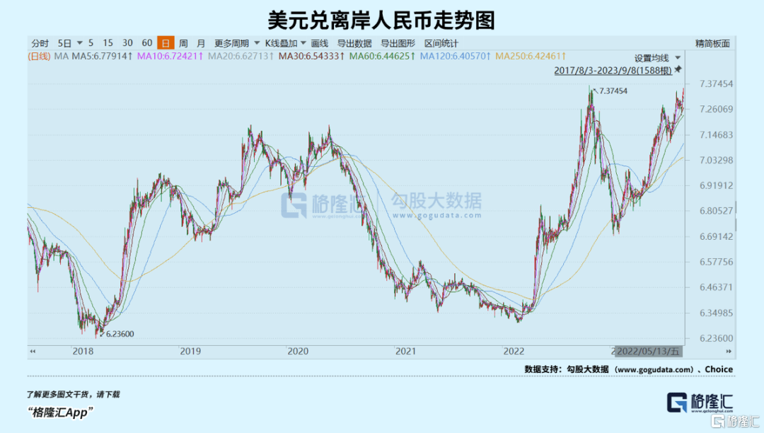 人民币持续贬值<strong></p>
<p>怎么买币</strong>，怎么看？