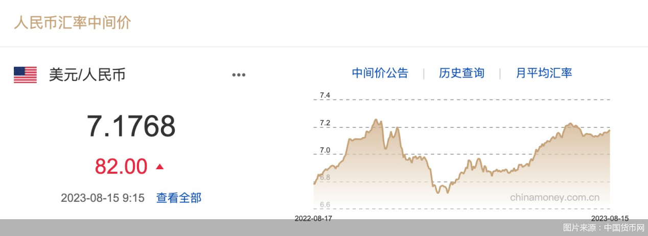 离岸人民币对美元跌破7.32<strong></p>
<p>怎么买币</strong>，人民币汇率下一步怎么走？