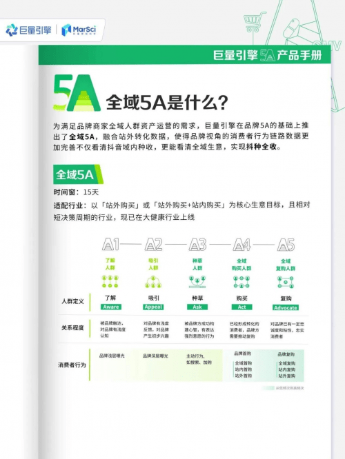 怎么用好「全域5A」<strong></p>
<p>抖币怎么用</strong>，看清全渠道生意，做好抖种全收？