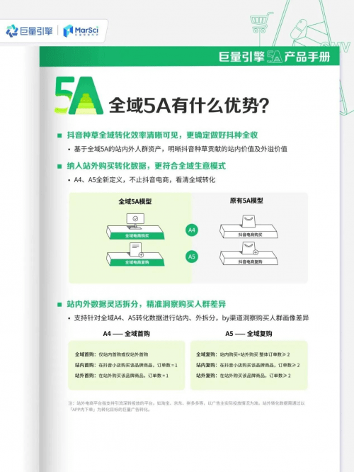 怎么用好「全域5A」<strong></p>
<p>抖币怎么用</strong>，看清全渠道生意，做好抖种全收？