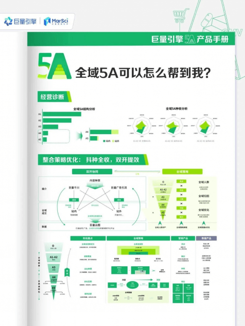 怎么用好「全域5A」<strong></p>
<p>抖币怎么用</strong>，看清全渠道生意，做好抖种全收？